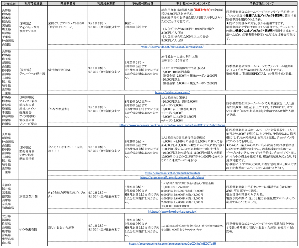 四季倶楽部で使える県民割一覧 ～9月1日～9月30日泊分～