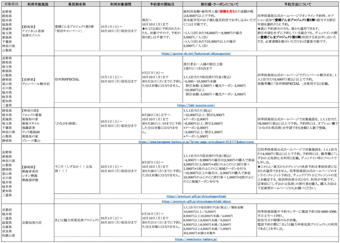 四季倶楽部で使える県民割一覧 ～10月1日～10月10日泊分～