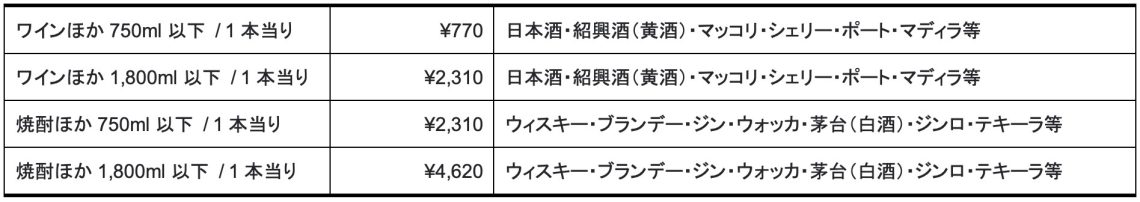 レストランへの飲料持ち込み手数料