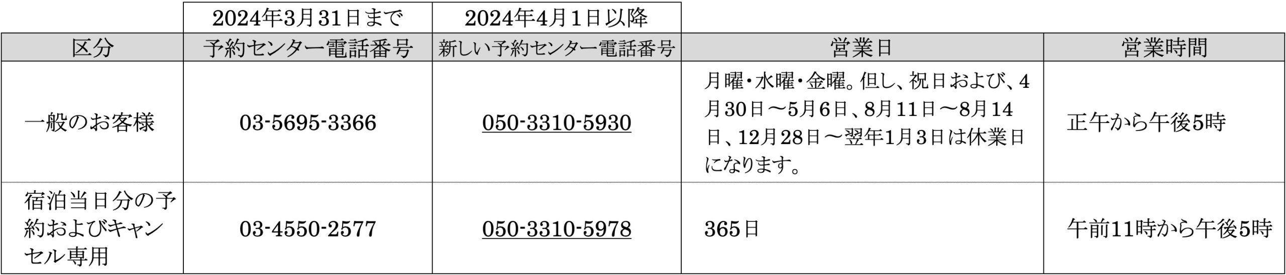 予約センターの電話番号の変更と電話予約手数料の値上げについて